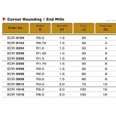 DOPRODEJ - TK stopková fréza tvarová ECR1016, 10x3mm,R5