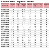 TK stopková fréza toroidní SEF03016, 3x3mm, R0,2