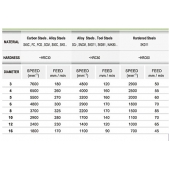 TK stopková fréza toroidní ERA1220, 12x24mm,R2