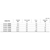 TK stopková fréza standardní SHAIV1212, 12x30mm