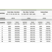 TK stopková fréza standardní EC1616, 16x40mm