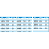 ACCUD 916-090-01 ventilové měrky ve svitku 0.90mm ( 5m / 13mm )