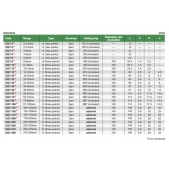 INSIZE 3227-6 Třídotekový dutinoměr 5-6/0,001 mm, typ B - ocelové doteky