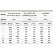TK stopková fréza toroidní ERB0410, 4x8mm,R1