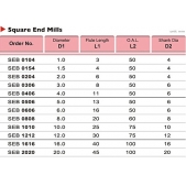 TK stopková fréza standardní SEB0104, 1x3mm