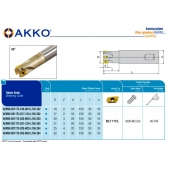 Stopková fréza čelní AEM90-XD11T3-D20-W20-L150-Z03