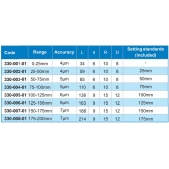 ACCUD 330-006-01 mikrometr 125-150mm s měřícími čelistmi (0.01mm)