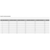 KARCAN TK stopková fréza standardní KSNF404000, 4x14x51mm (náhrada za EB0404)