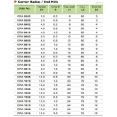 TK stopková fréza toroidní ERA0803, 8x16mm,R0,3