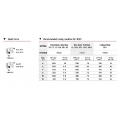 TK stopková fréza standardní s prodlouženou řeznou částí SELD0404