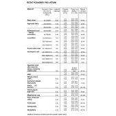 TK vrták STANDARD, 3xD, bez chlazení 10,2x95x46