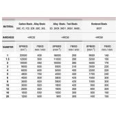 TK stopková fréza standardní SEB2020, 20x45mm