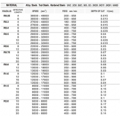 TK stopková fréza kopírovací QBF02016, 2x3mm, R1