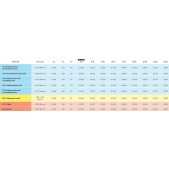 Fréza pro drážky per krátká, typ N, 2z, HSSCo8, DIN 327, DIN 1835A F220408 2,5x49/5