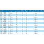 ACCUD 334-065-05 třmenový mikrometr 45-65mm s prizmatickými měřicími plochami 5 flute 108° (0.01mm)
