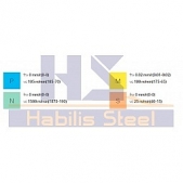 Monolitní karbidová hlavice Sandvik MB-07G100-00-12L, 1025