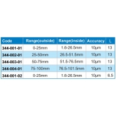 ACCUD 344-004-01 drážkový mikrometr 75-100mm / 76,5-101,5mm bez ráčnového dorazu (0.01mm) L13