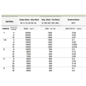 TK stopková fréza standardní s dlouhým krkem EFA01516, 1,5x4x16mm