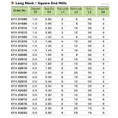 TK stopková fréza standardní s dlouhým krkem EFA02520, 2,5x8x20mm