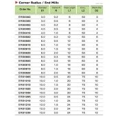 TK stopková fréza toroidní ERB0820, 8x16mm,R2