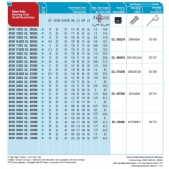 Vrták ATUM 43XD3 SO.. 120408