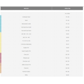 KARCAN TK stopková fréza tvarová Eco plus DBRA038070 3,8x20x75mm