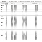 TK stopková fréza kopírovací QBF01616, 1,6x2,5mm, R0,8