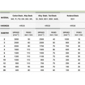 TK stopková fréza standardní s prodlouženou řeznou částí ELD0404, 4x25mm