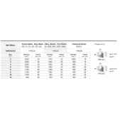 TK stopková fréza standardní s prodlouženou řeznou částí ELC0304, 3x20mm
