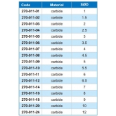 ACCUD 270-011-12 kuličkový dotek pro úchylkoměry, karbid 6,5mm