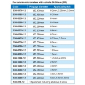 ACCUD 530-0390-12 měřící drátky pro závity, průměr měřicího trnu Ø0.390mm