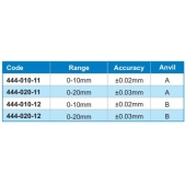 ACCUD 444-020-12 číselníkový tloušťkoměr, oválné - ploché doteky 0-20mm ( 0.03mm )