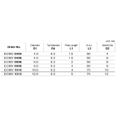 TK stopková fréza tvarová ECMV1010, 10x4mm