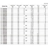 TK stopková fréza kuželová ET100050, 10x35mm,β 5°