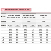 TK stopková fréza standardní SEPS0506 5x13mm