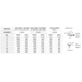 TK stopková fréza toroidní s prodlouženou upínací částí SERC1210, 12x24mm,R1