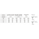 TK stopková fréza s prodlouženou upínací částí QELB0606A, 6 x 15 mm