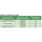 INSIZE 8911-100GM1C Závaží 100 g, hmotnostní třída M1, pochromovaná ocel