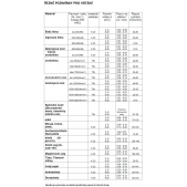 TK vrták STANDARD, 3xD, bez chlazení 9,8x89x40