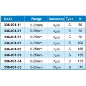 ACCUD 336-001-11 mikrometr 0-25mm / 50mm na měření plošných materiálů F/F (0.01mm)
