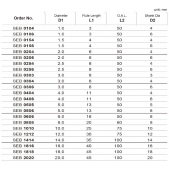 TK stopková fréza standardní SEB0254, 2,5x8 mm