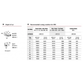 TK stopková fréza toroidní SRK0805, 8x20mm,R0,5