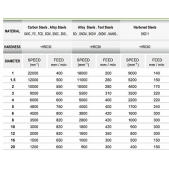 DOPRODEJ - TK stopková fréza standardní EB0707, 7x18mm