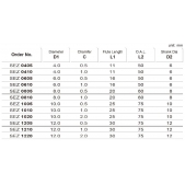 TK stopková fréza speciál SEZ1020, 10x25mm
