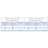 Pokosová pila KGS 80