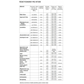 TK vrták STANDARD, 3xD, bez chlazení 9,9x89x40