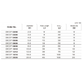 TK stopková fréza standardní DEDP1616, 16x45mm,
