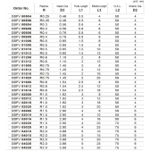TK stopková fréza kopírovací s prodlouženým krkem SBFV02020, 2x3 mm, R1