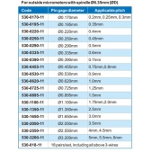 ACCUD 530-0250-11 měřící drátky pro závity, průměr měřicího trnu Ø0.250mm