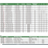 INSIZE 3127-100 digitální tříbodový dutinoměr 87-100mm / 0,001mm (IP65)